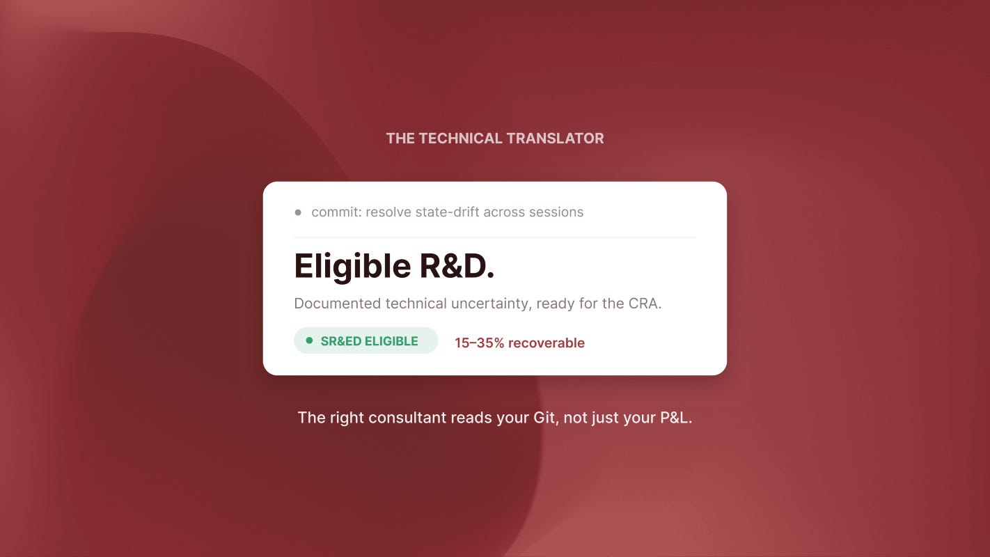 A commit line translated into an eligible, CRA-ready SR&ED claim recoverable at 15-35 percent.