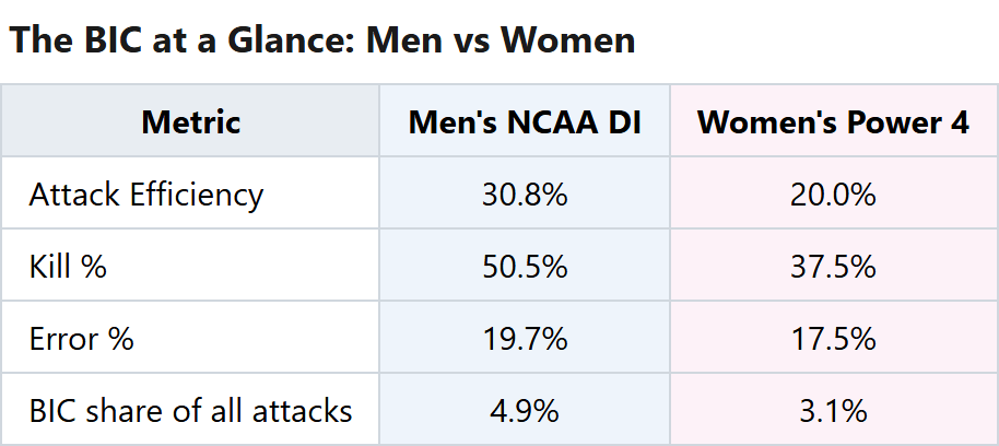 table_bic_glance.png