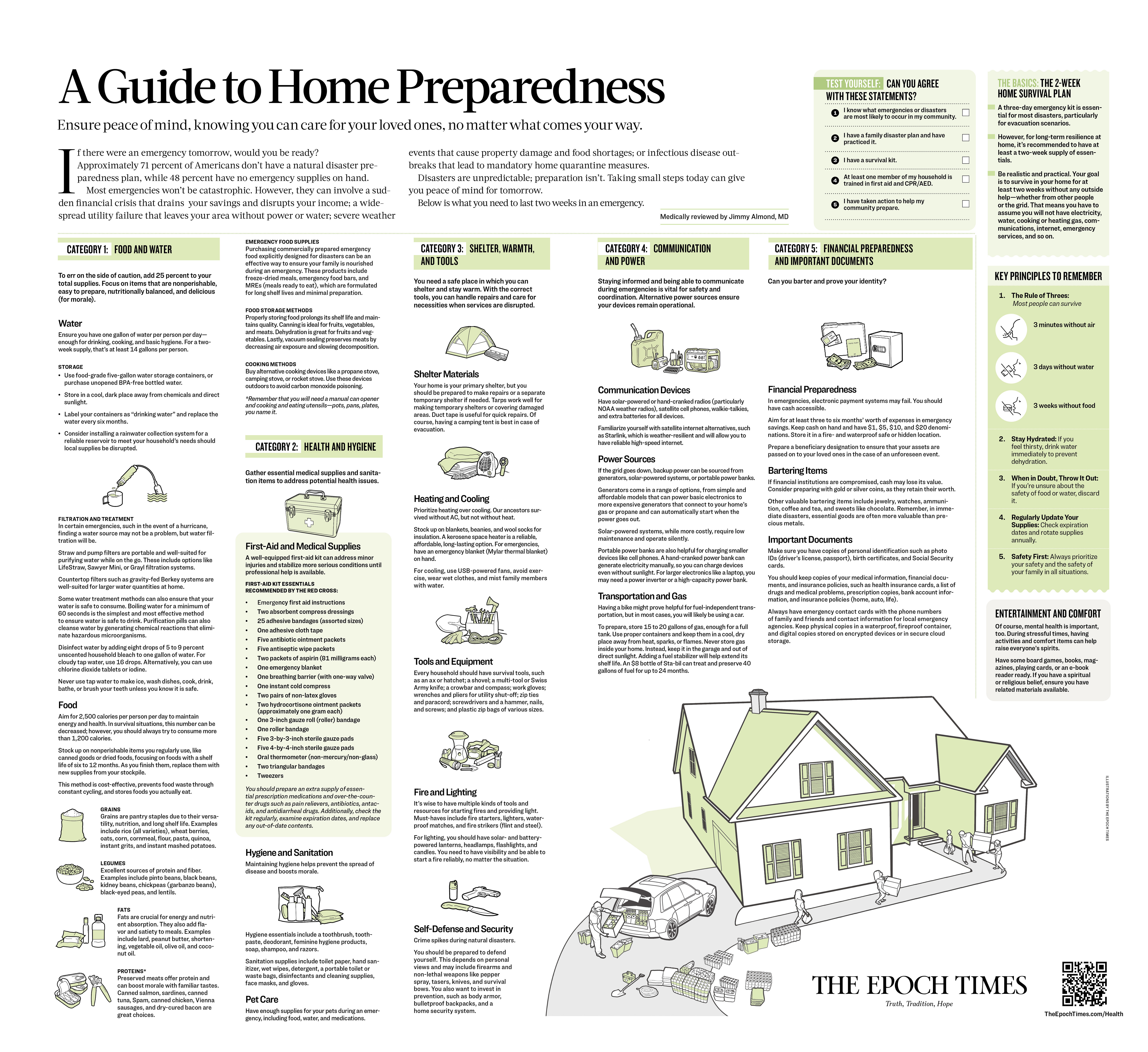 Home Prep Guide: What You Need to Last 2 Weeks in an Emergency