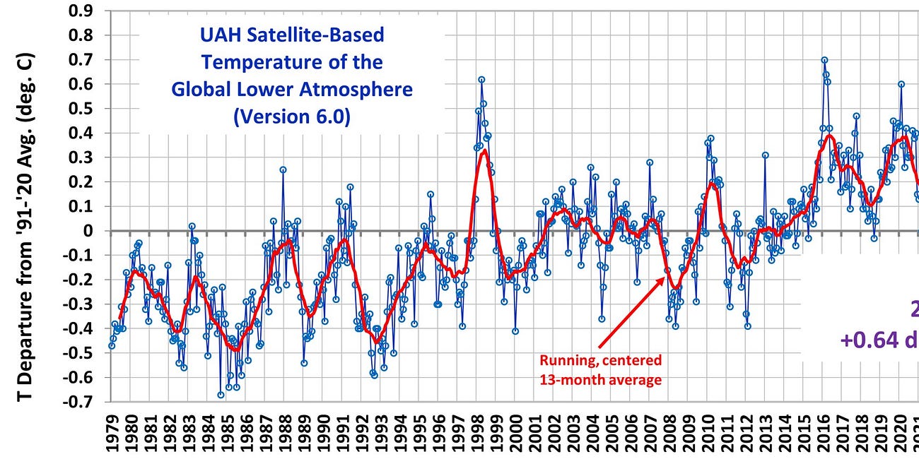 Satellite Data Confirms July 2023 Was An Exceptionally Warm Month - Plus More On Why Tonga May Be The Cause