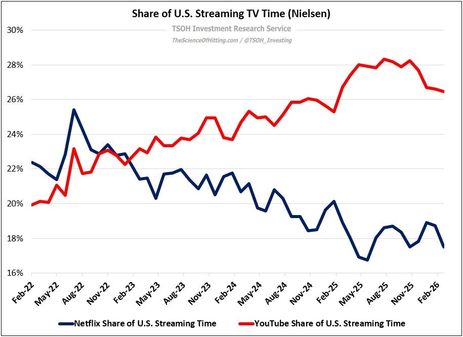 How Streaming Services Changed The Entertainment Industry: A - Rising ...