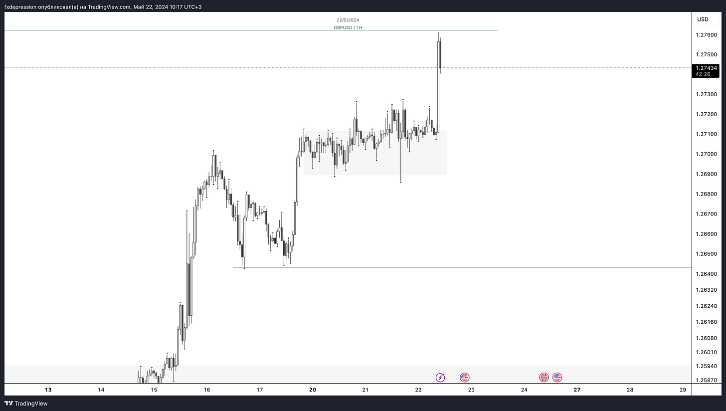 OANDA:GBPUSD Chart Image by fxdepression