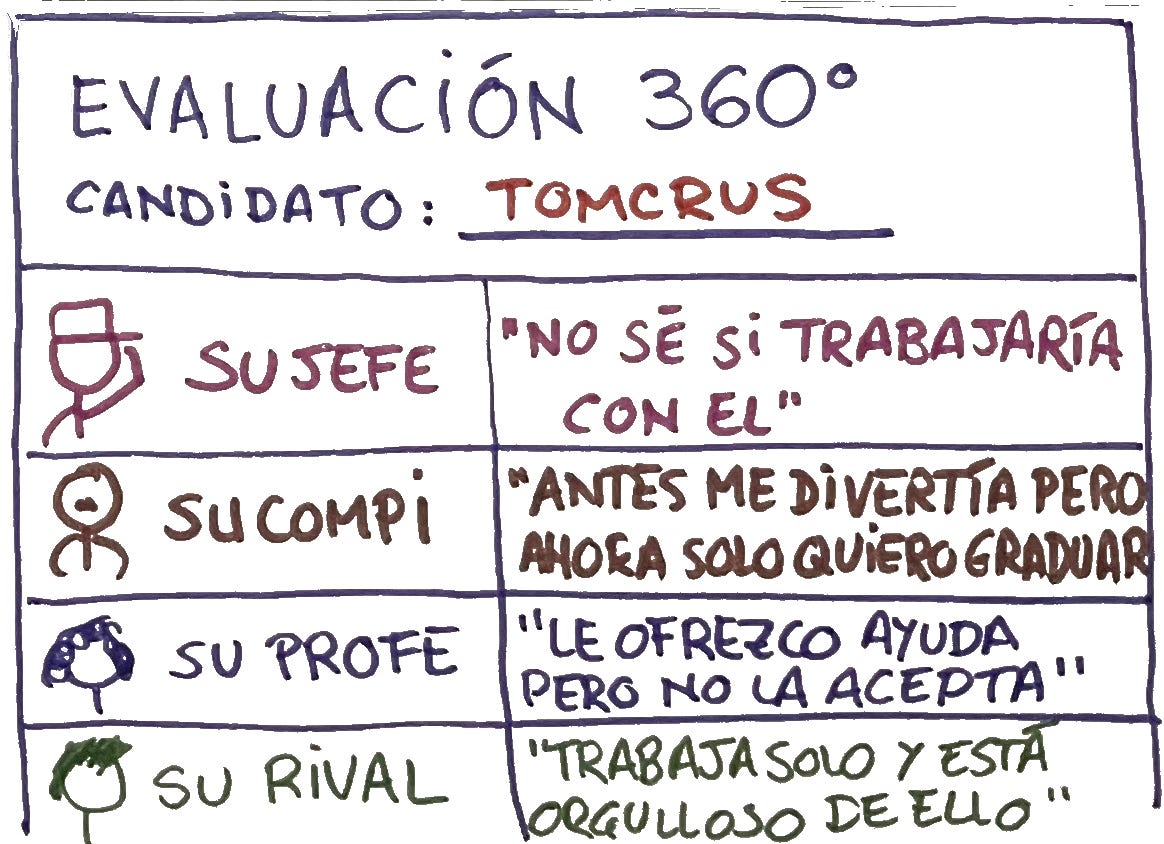Si no has hecho una 360 con tu equipo… igual mañana es buen momento