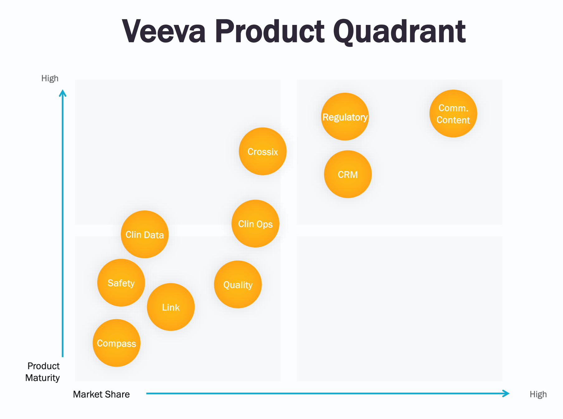 Veeva Quality One Veeva v. Epic: The Talent Battlefield