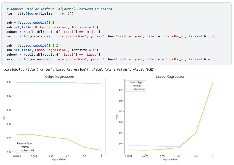 Data Science 101: Regression Algorithms in Machine Learning — From EDA ...