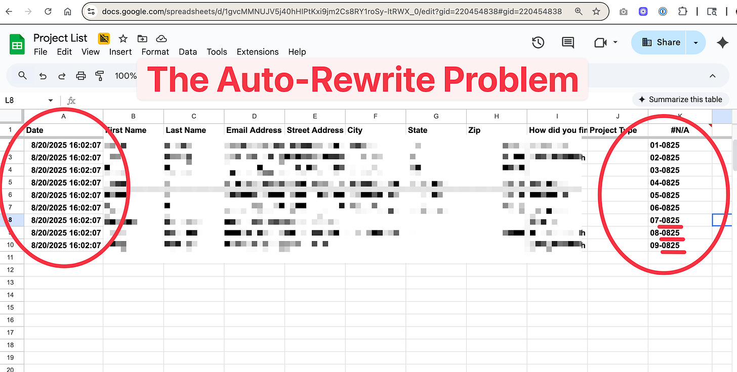 Screenshot of Google Sheets showing a project list with red circles highlighting that all project numbers end in 08/25 (August 2025) despite having different start dates, illustrating the auto-rewrite problem where historical dates were being overwritten with current month/year.