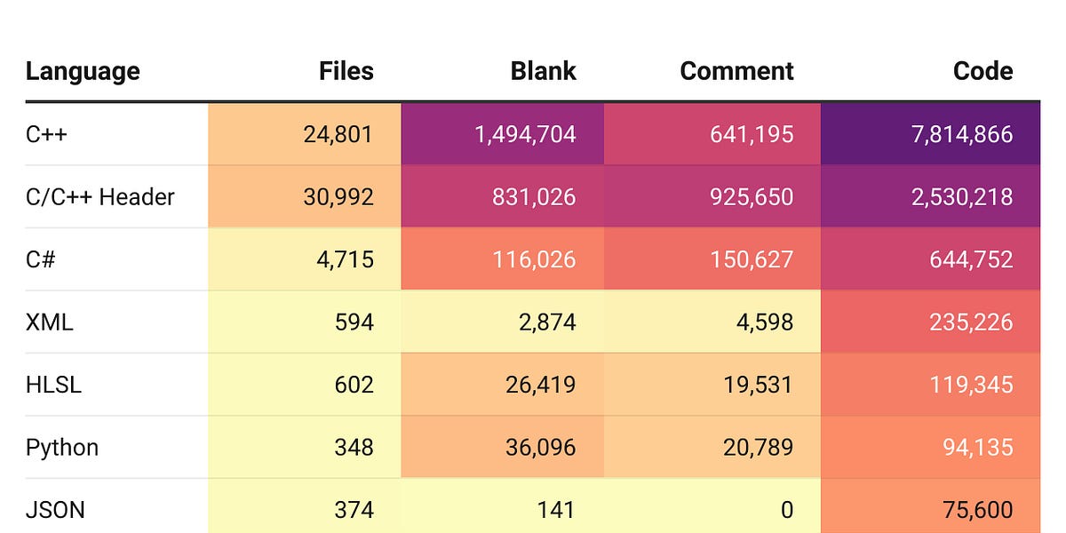 Improving Unreal Engine API Documentation Discoverability