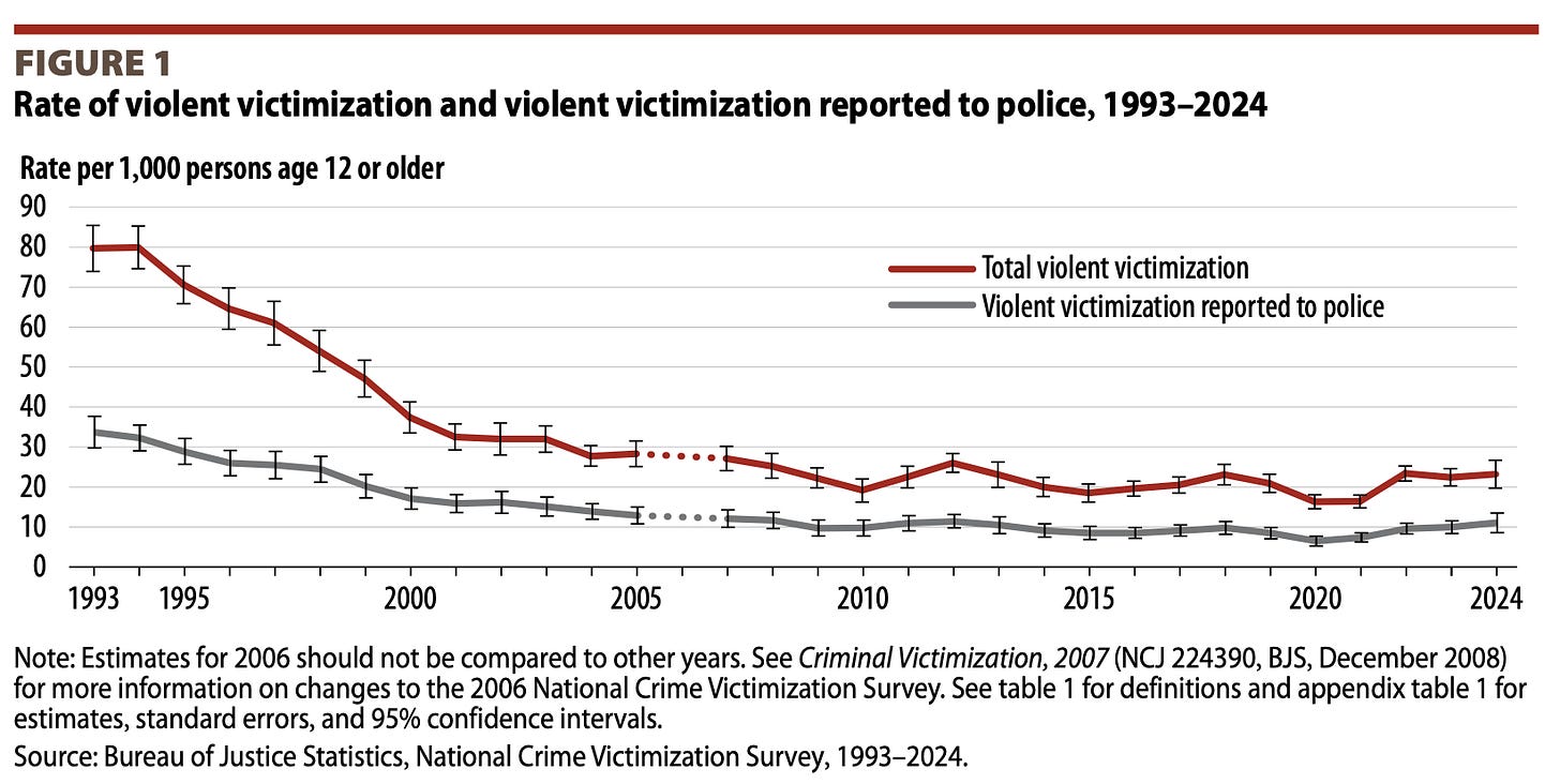 A graph showing the number of victims

AI-generated content may be incorrect.