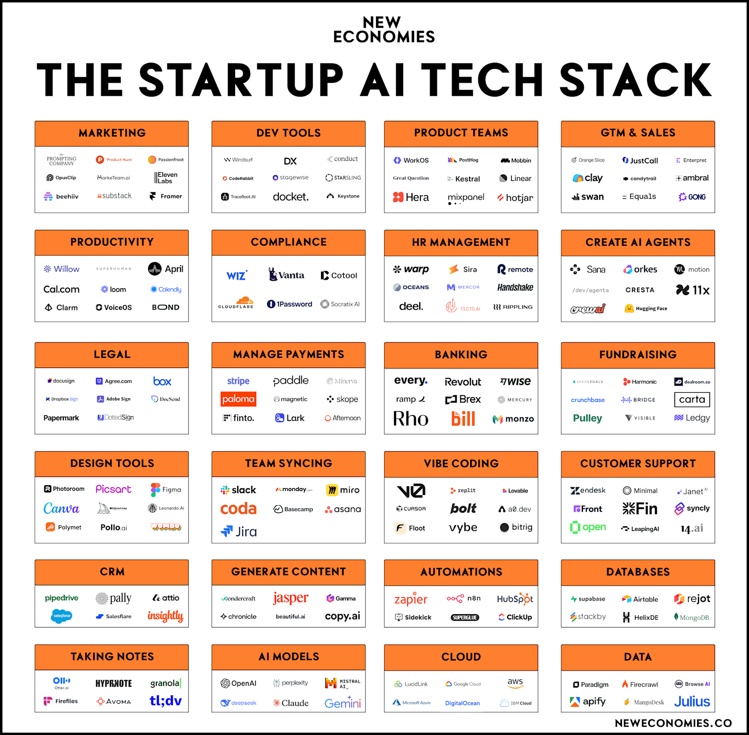 The Startup AI Tech Stack 