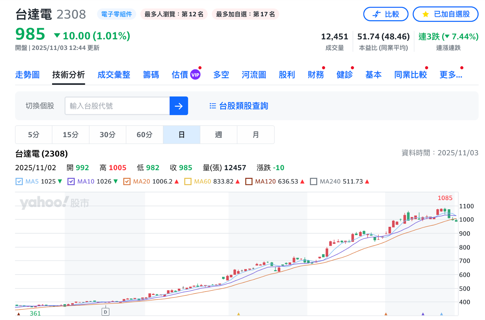 個股報告：美股少數兼具「電力效率概念與台積電(TSM）半導體先進製程」的AI黑馬股，未來股價爆發力強