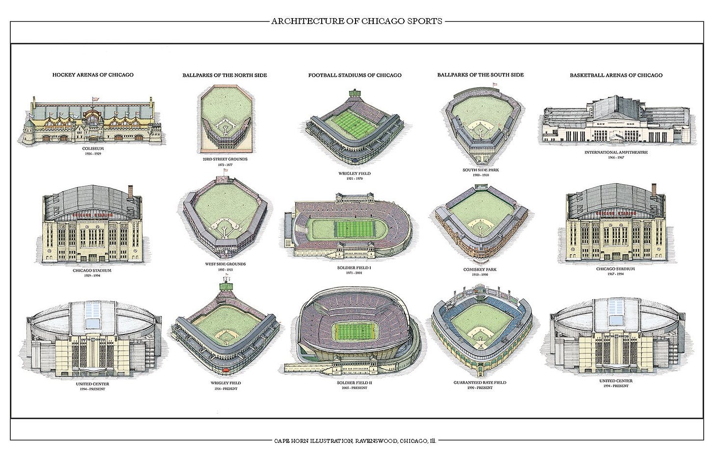Architecture of Chicago Sports