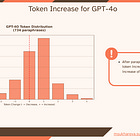 The mystery of em‑dashes: part two with quantitative evidence