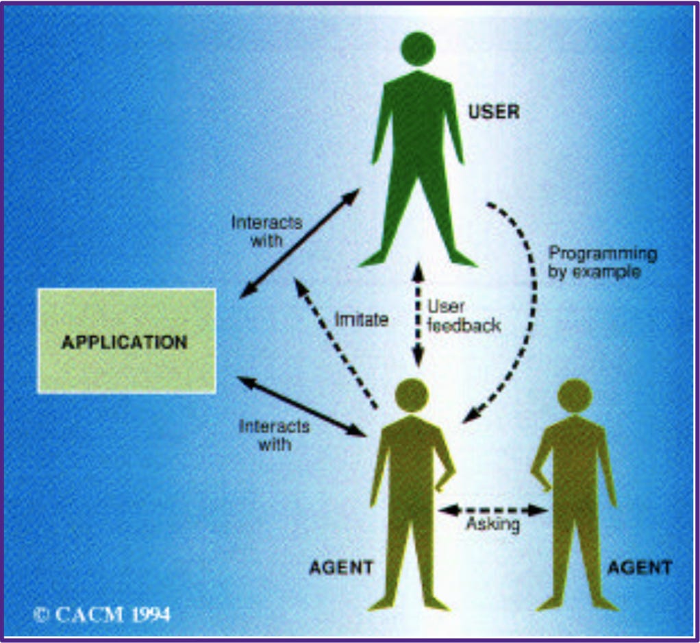 The agent can learn by imitation, user feedback, programming by example, or asking other agents. The agent can learn by imitation, user feedback, programming by example, or asking other agents.
