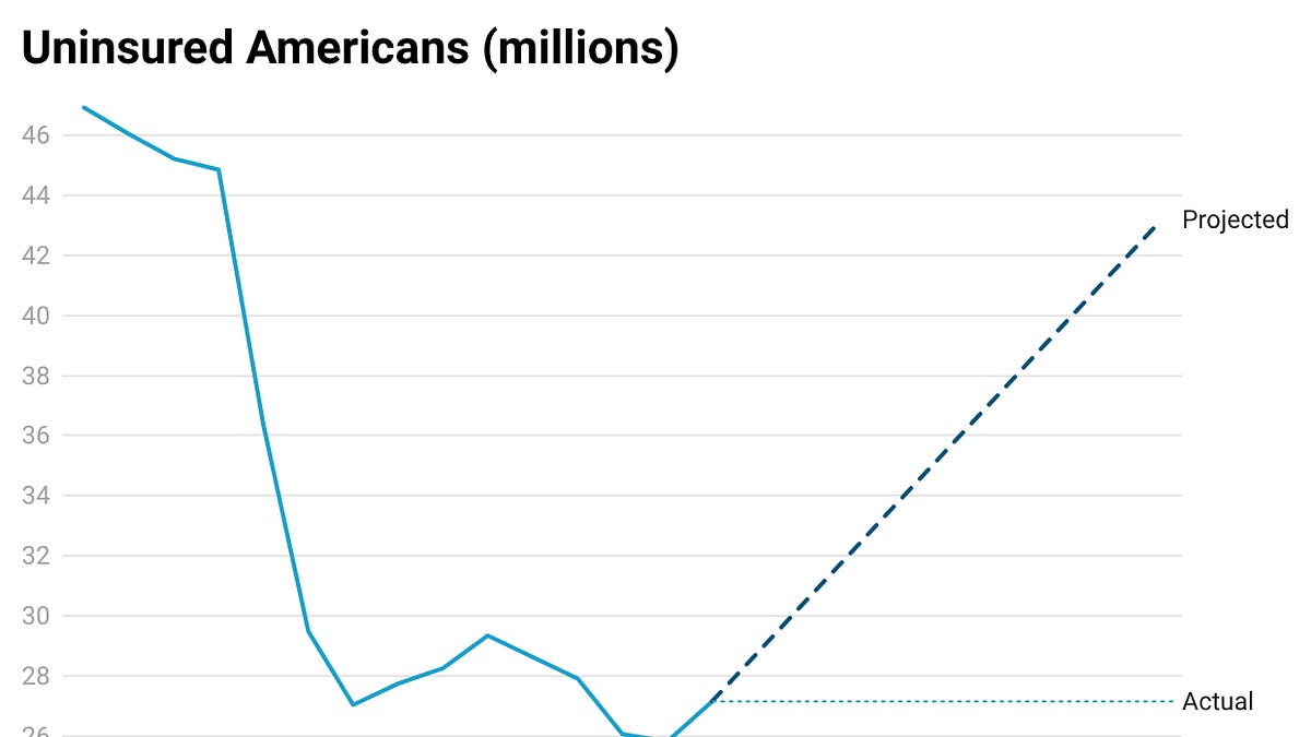 Curing U.S. Health Care, Part II
