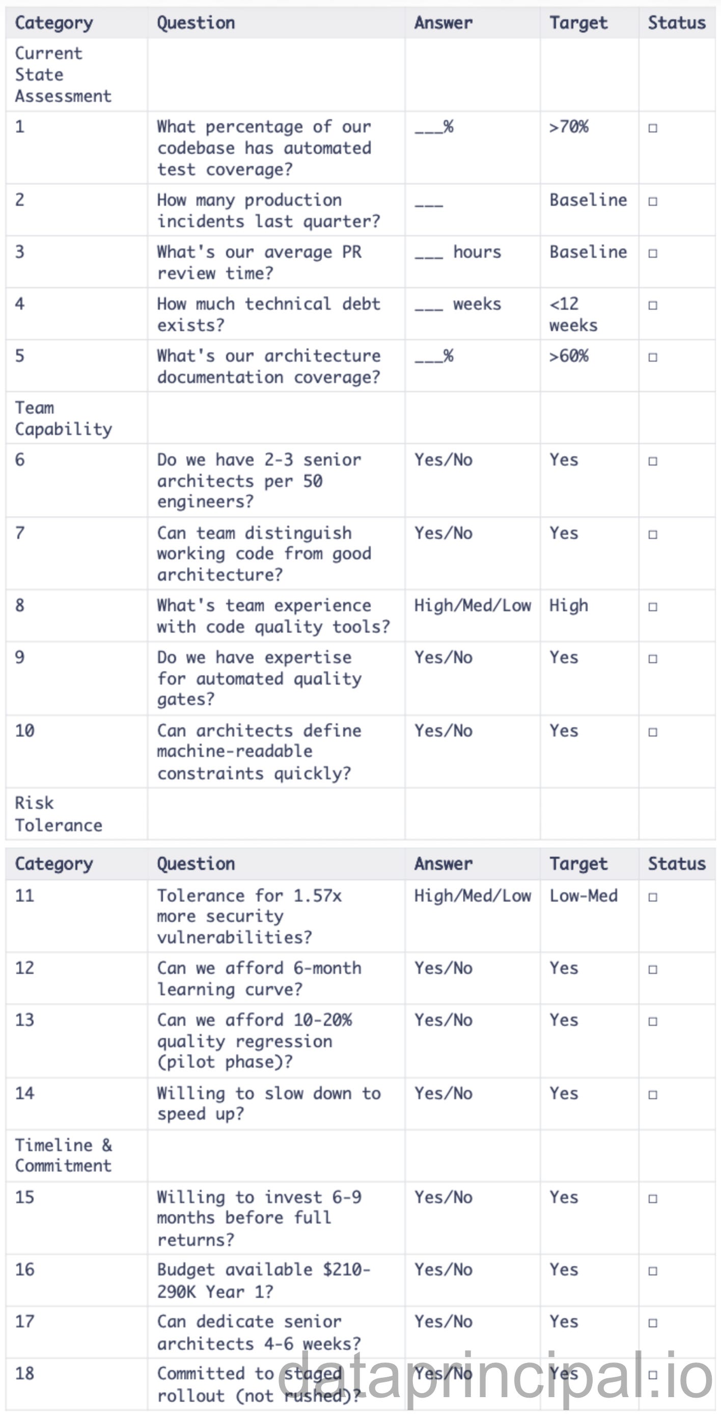 Credit: Author, AI Adoption Readiness Assessment Framework