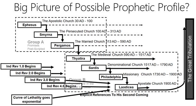 A diagram of the bible

AI-generated content may be incorrect.