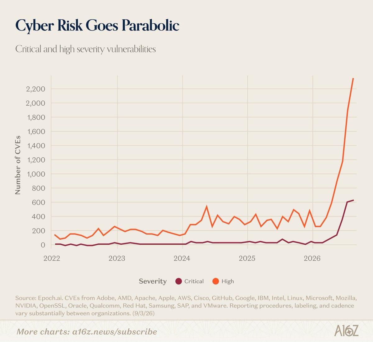 chart/image from the post chart/image from the post