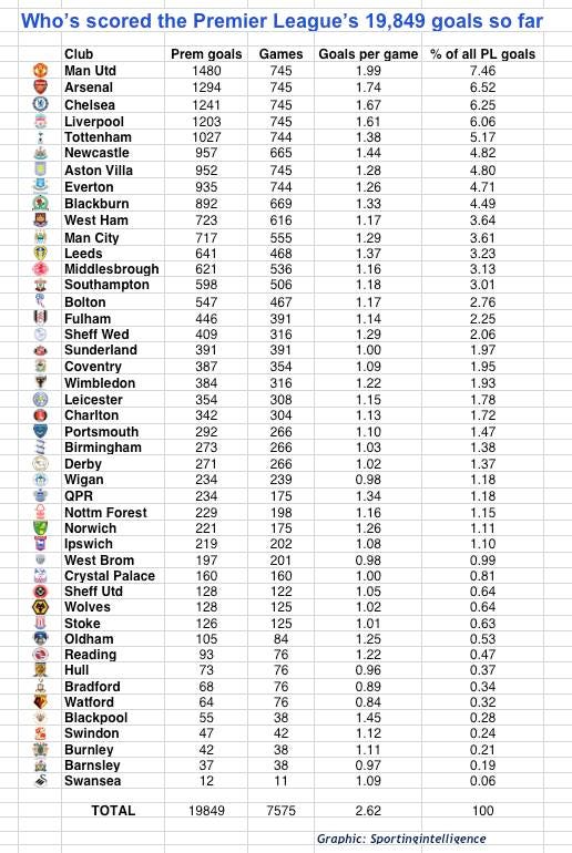 PL goals to 11.11.11