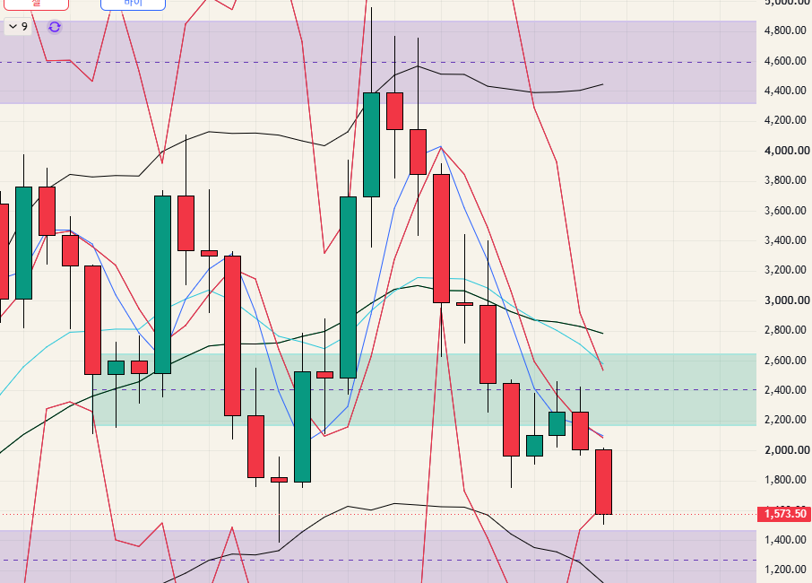 $ETH - 26.06.28
