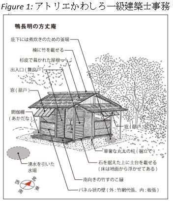 Introduction – Hōjōki Annotation and Translation Project