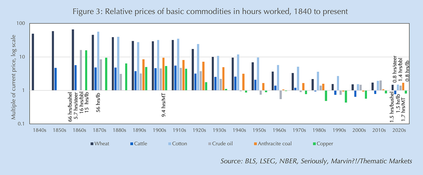 A graph showing the price of a stock market

AI-generated content may be incorrect.