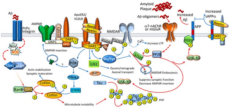 Figure 2 Figure 2