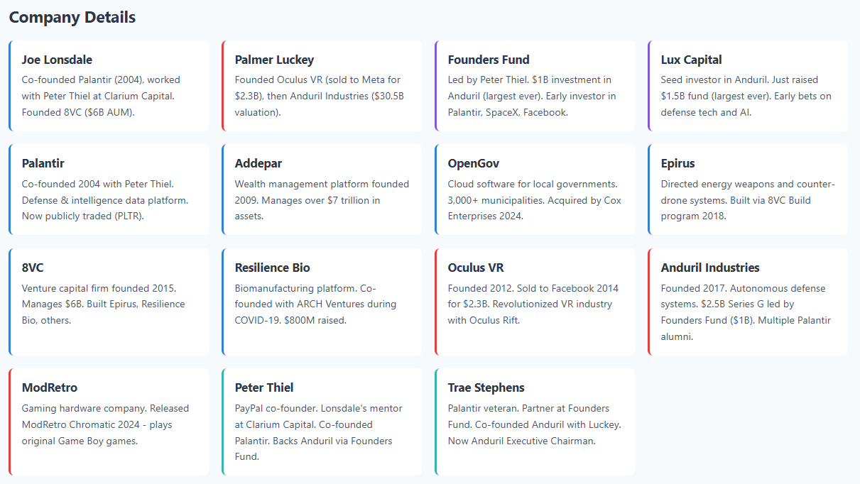 Analysis: A $4.4B Bank for the New Military–Tech Stack