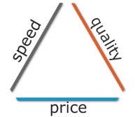 The Unattainable Triangle :: Branding