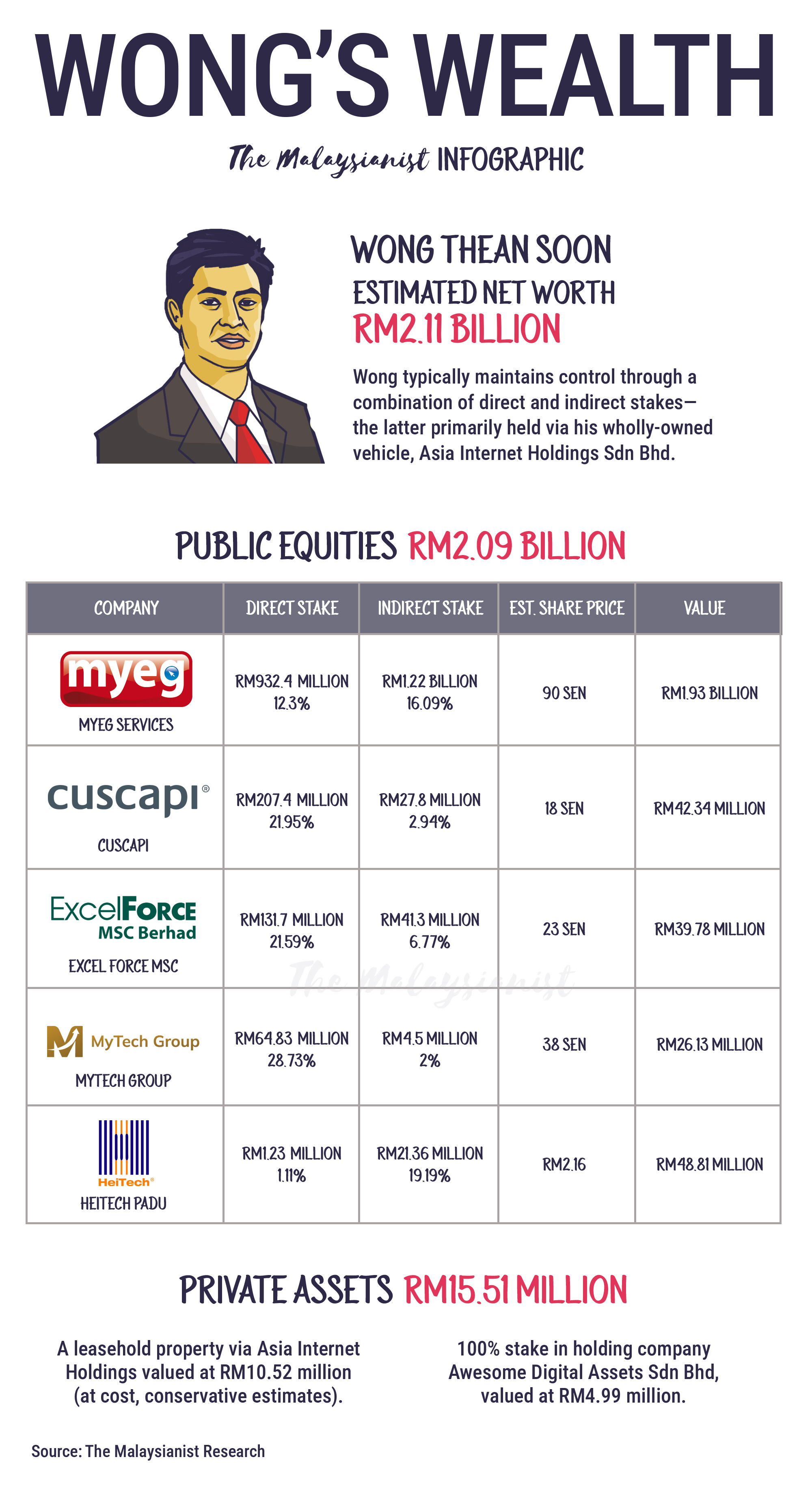 Anwar and the crypto kings - by Emmanuel Samarathisa