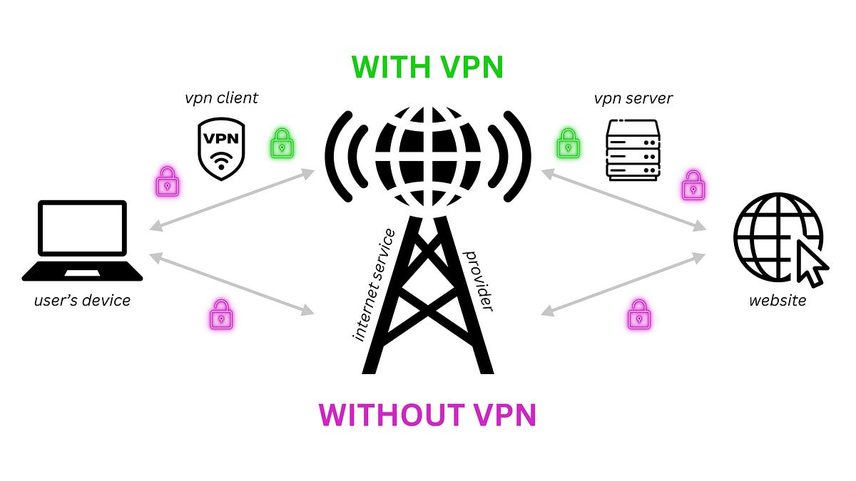 How to Use the Internet Anonymously: A Step-by-Step Guide to Protecting ...