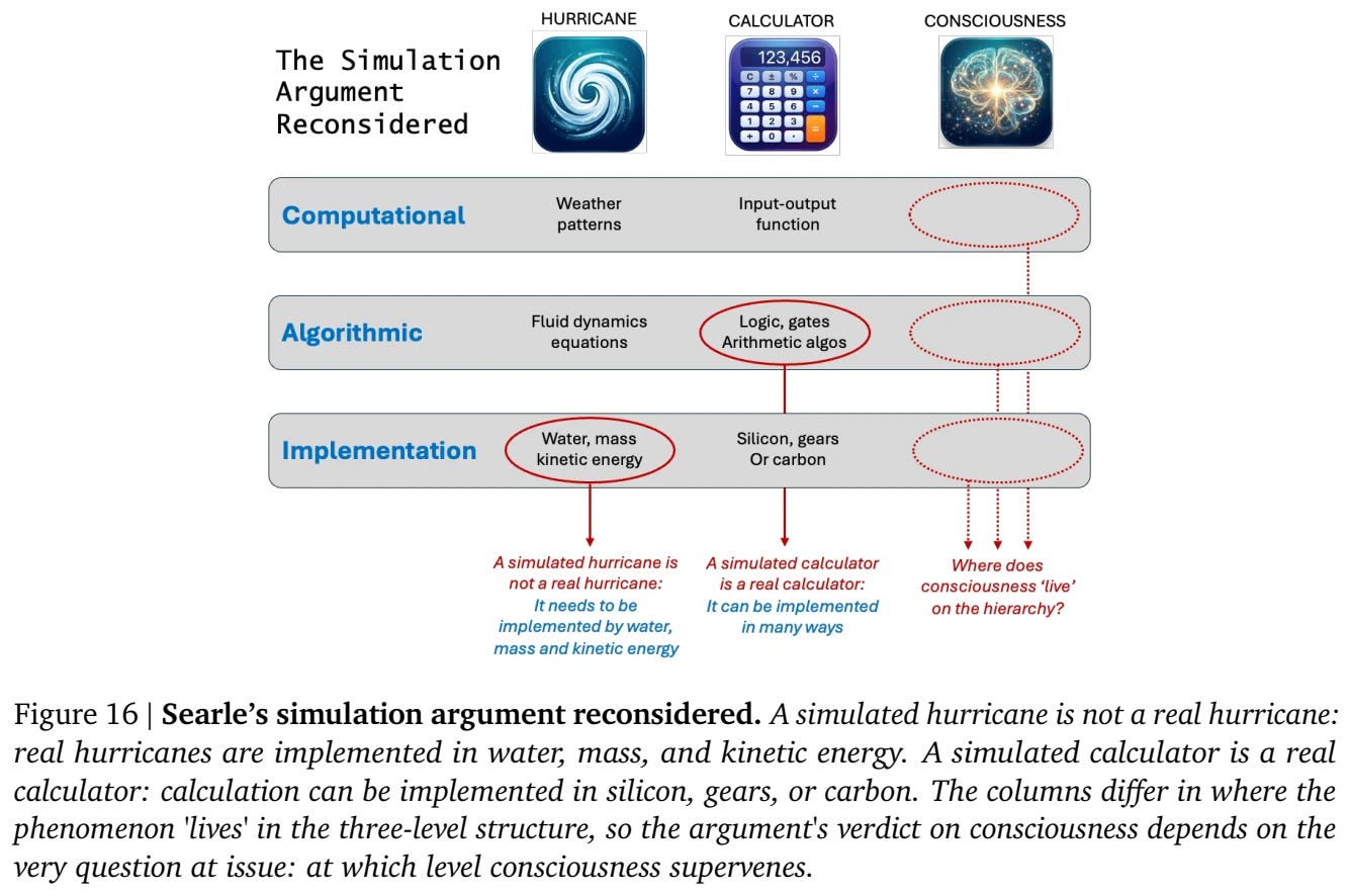 From cacophony to hierarchy: a principled framework for assessing AI consciousness