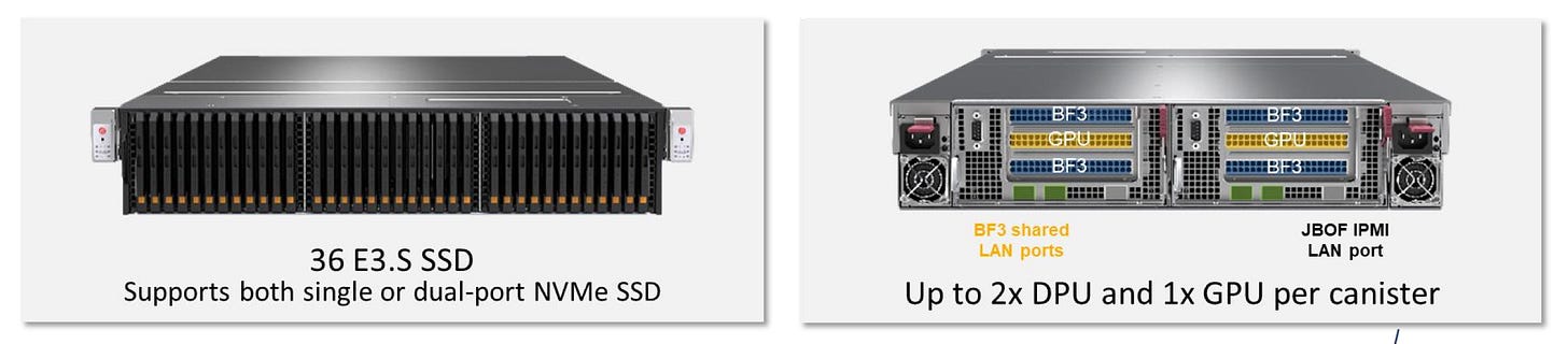 Analysis of NVIDIA’s Bluefield-4 DPU and KV-Cache Context Memory ...