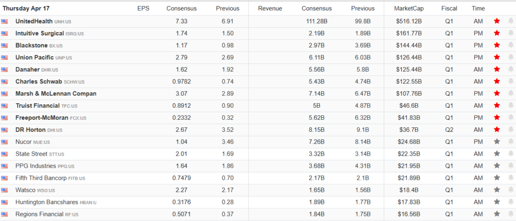 Earnings Calendar Earnings Calendar