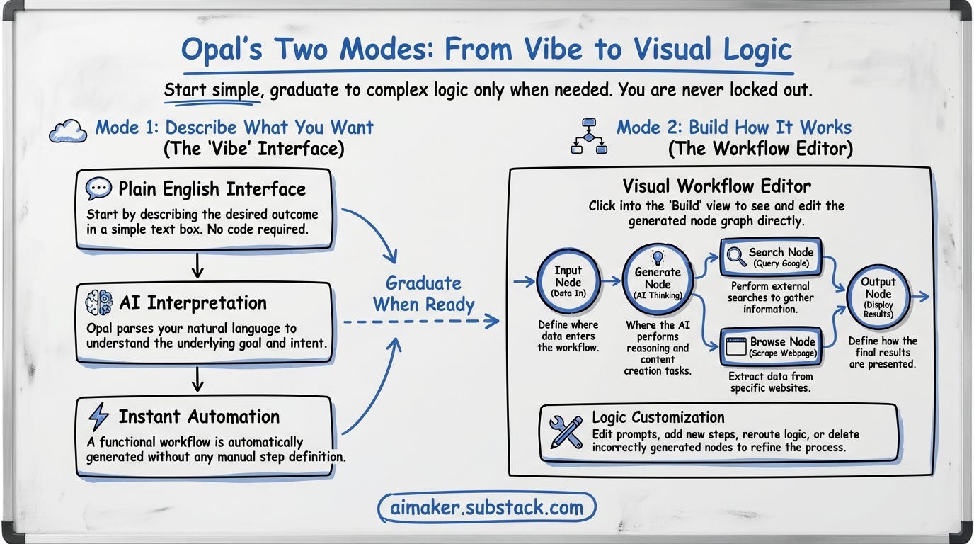 How to Build Custom AI Tools in Minutes: My Google Opal Workflow Full Guide