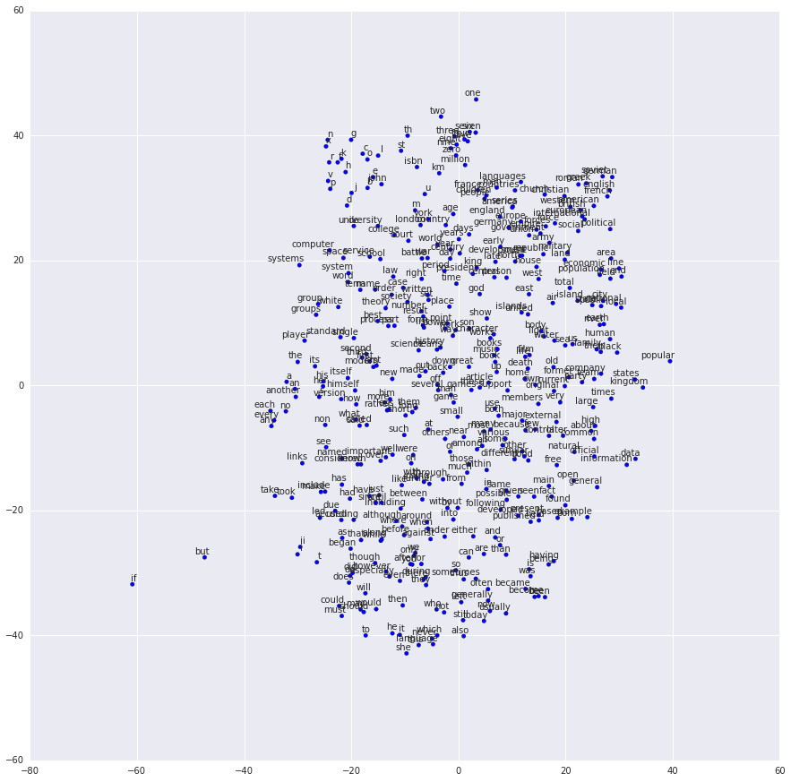 skip gram model output graph