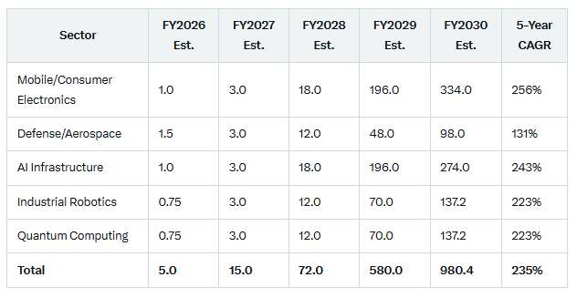 A table of numbers and letters

AI-generated content may be incorrect.