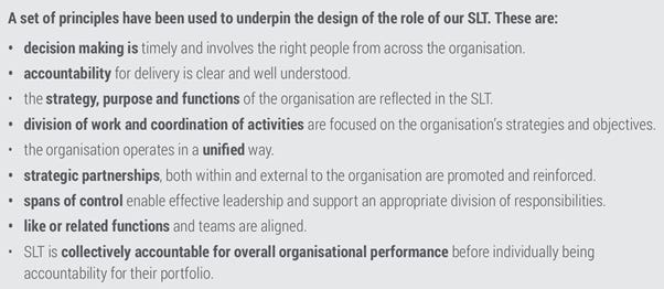 A screenshot from a restructure document that lists "A set of principles" that "underpin the design of the senior leadership". A bullet point list includes points like: "decision-making is timely and involves the right people, accountability for deliver is clear and well-understood." or "SLT is collectively accountable". A screenshot from a restructure document that lists "A set of principles" that "underpin the design of the senior leadership". A bullet point list includes points like: "decision-making is timely and involves the right people, accountability for deliver is clear and well-understood." or "SLT is collectively accountable".