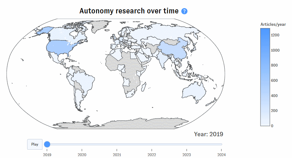 An animated screenshot from the Research Almanac. The user views the growth in autonomy research in each country worldwide.