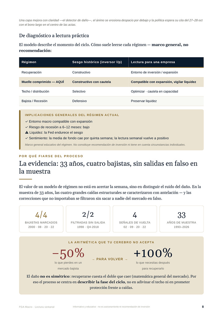 Informe FGA Macro, edición del 11 de octubre de 2026, trece páginas