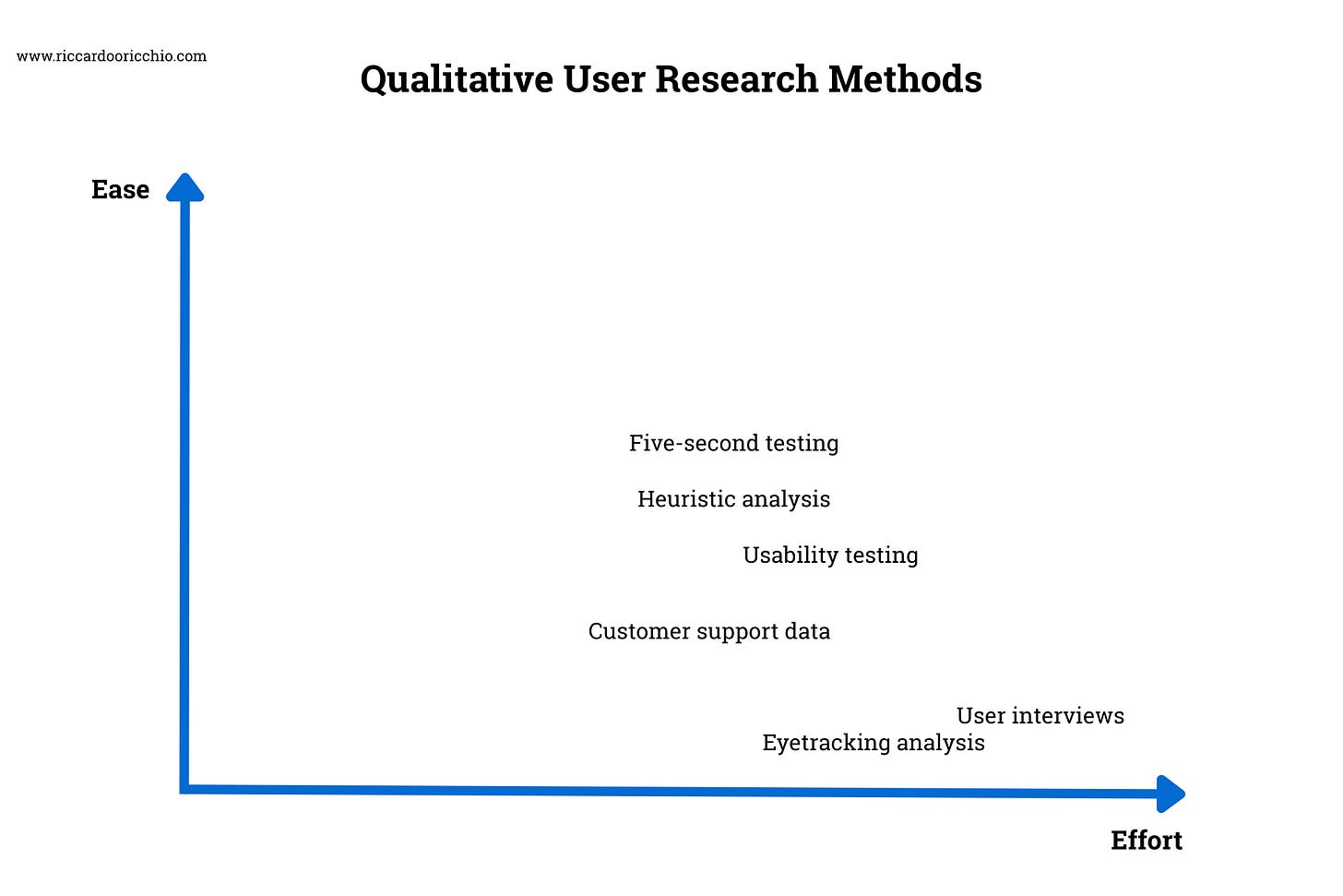 Qualitative User Research Methods
