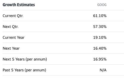 Google stock, Alphabet, growth prediction