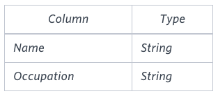 Solutions to SQL Questions - HackerRank - by Adityaraj Ray