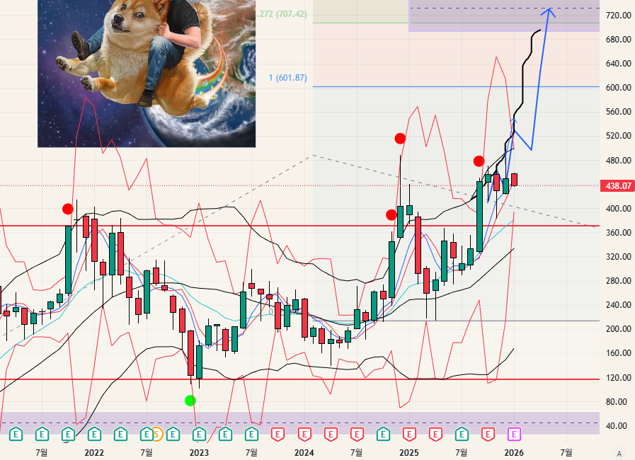 $TSLA - 26.01.05