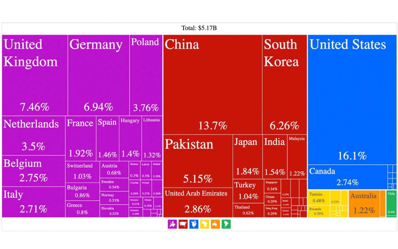 High exporters of used-clothing by share