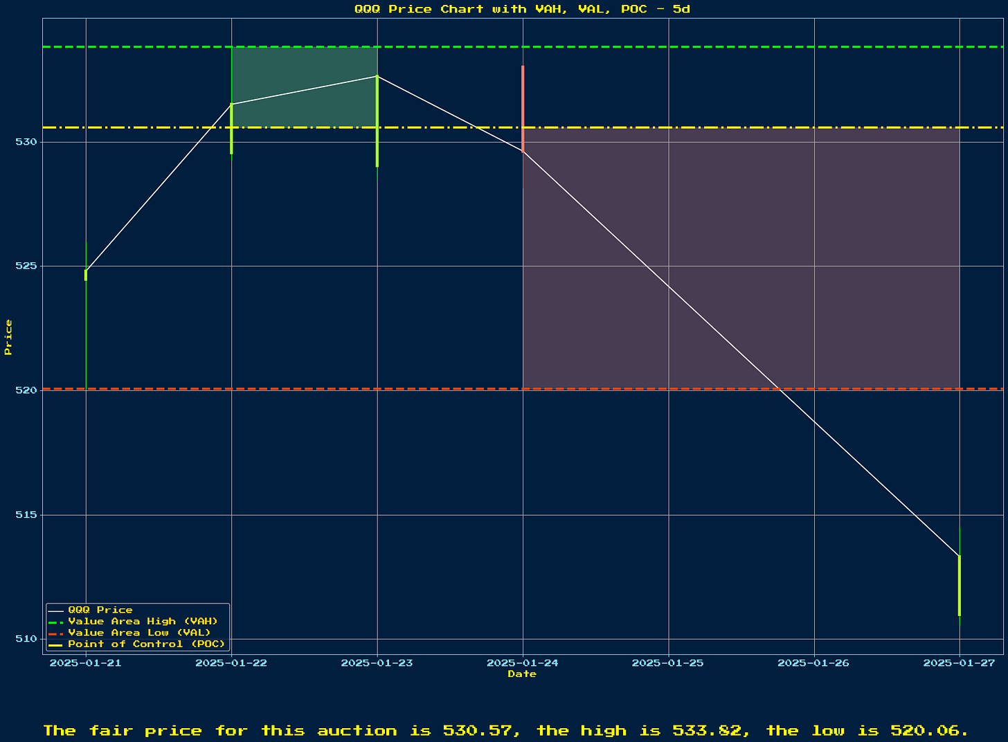 Generated Chart 1