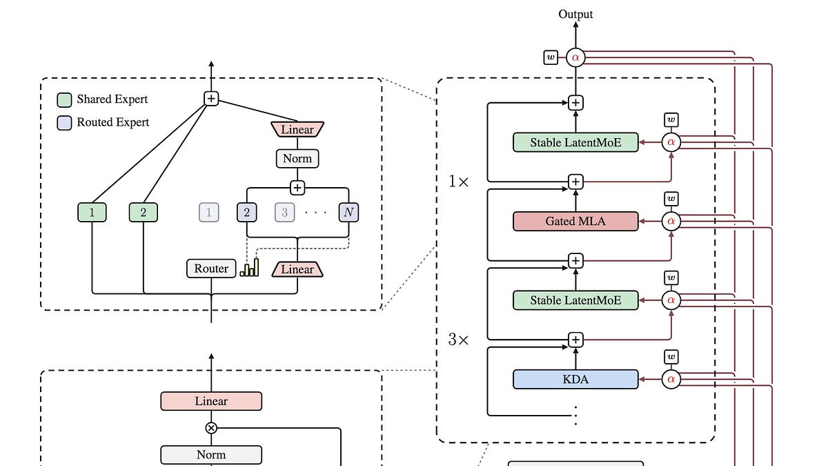 🤖 AI Agents Weekly: Kimi K3, DeepSeek-V4-Flash API, GPT-5.6 Price Cuts, Inkling-Small, YC's QM Harness, Gemini Robotics 2, Codex Security CLI, and More