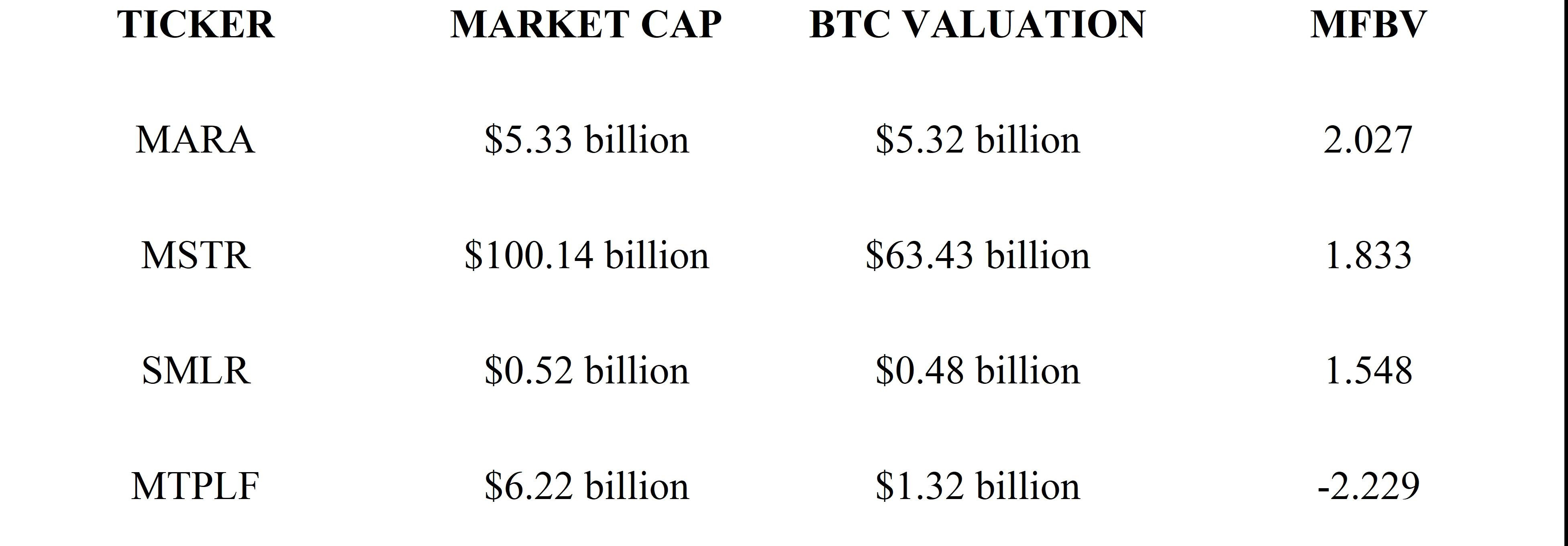 A New Way to Value Bitcoin Treasury Companies