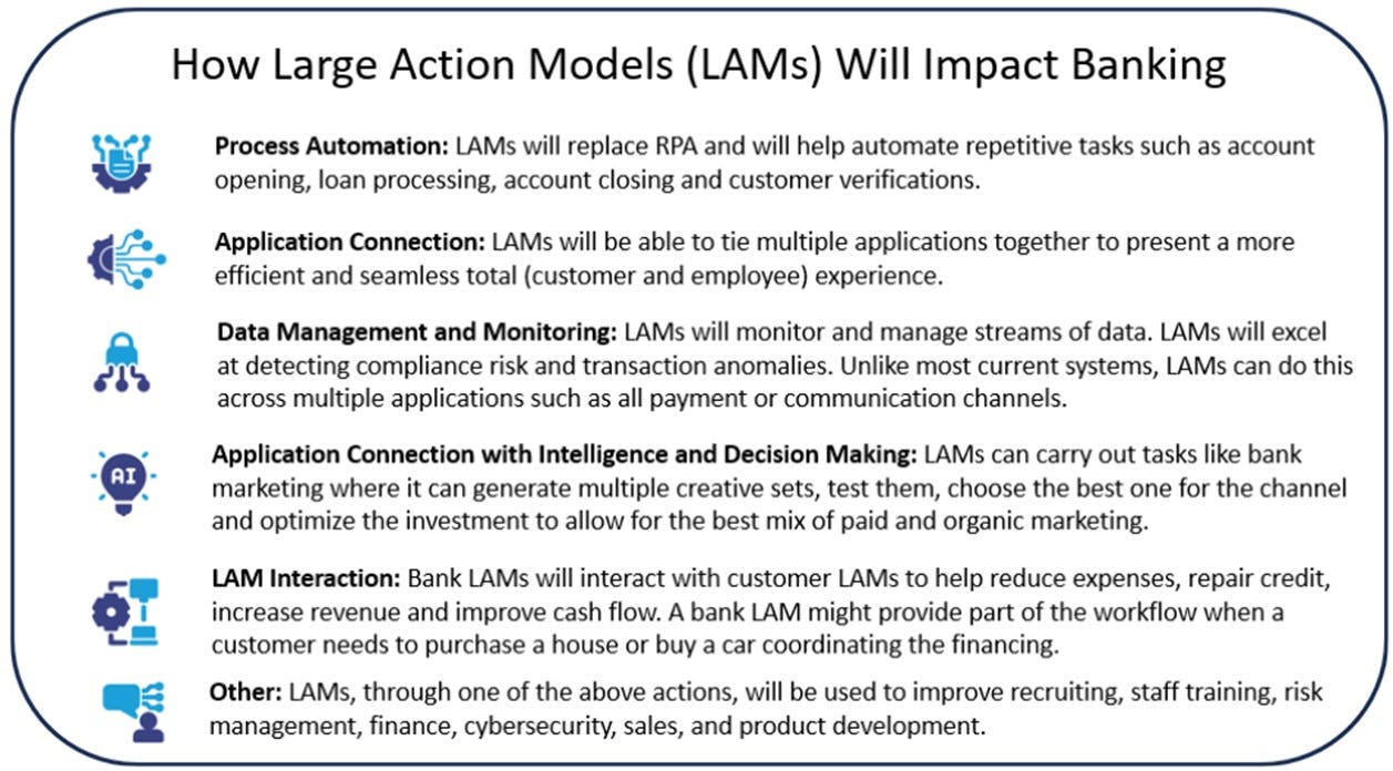 Get Ready for Large Action Models in Banking | SouthState Correspondent  Division