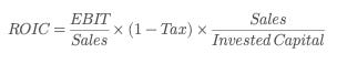 ROIC formula breakdown: EBIT margin × tax efficiency × capital turnover, showing drivers of Return on Invested Capital.
