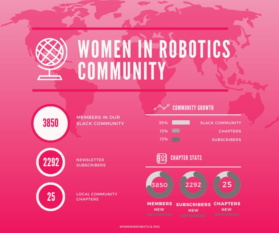 Women in Robotics Newsletter: March 2026
